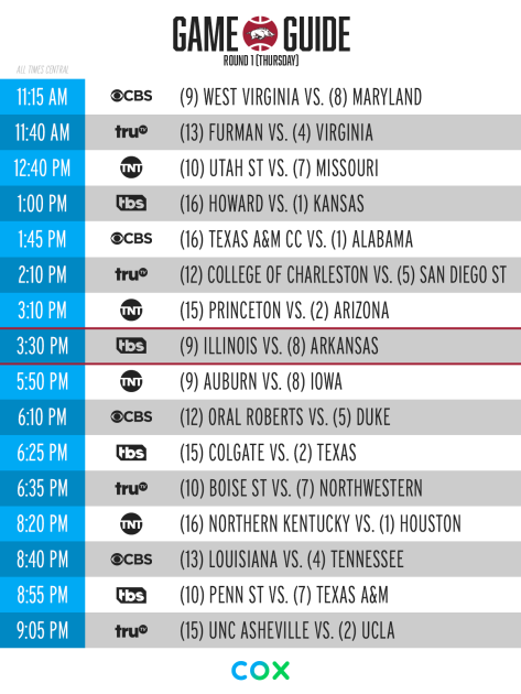 Jim Fuller's NCAA Tournament Bracket: Go West