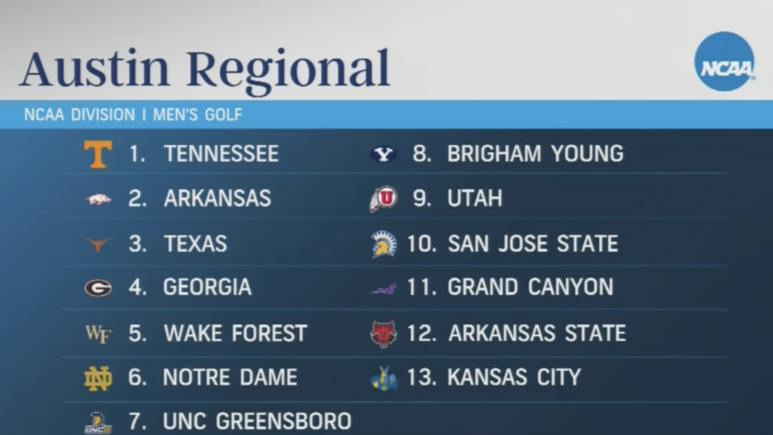 #8 Razorbacks Are #2 Seed at NCAA Austin Regional - Vimarsana News