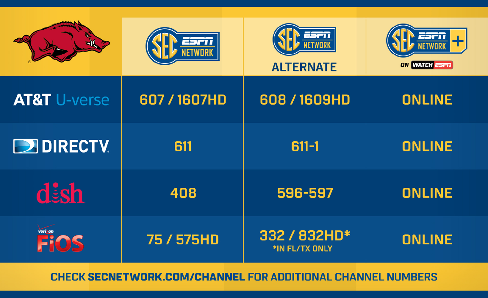 SEC Network