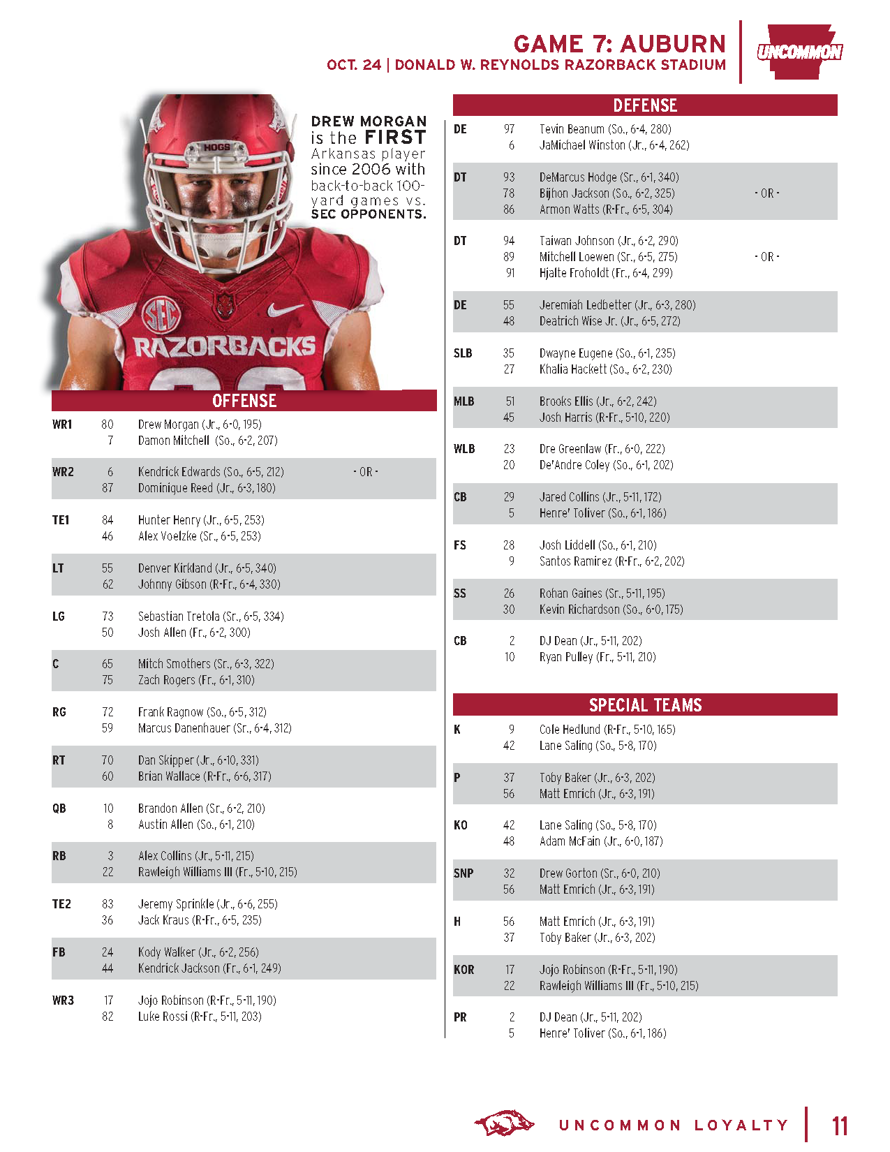 Auburn Depth Chart