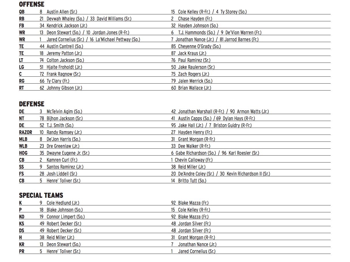 Bielema Releases Week 2 Depth Chart For TCU Arkansas Razorbacks