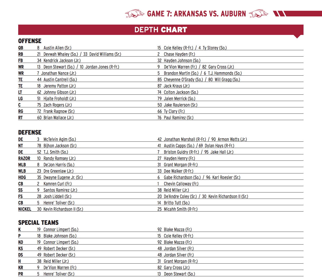 Bielema Announces Depth Chart For Auburn Game Arkansas Razorbacks