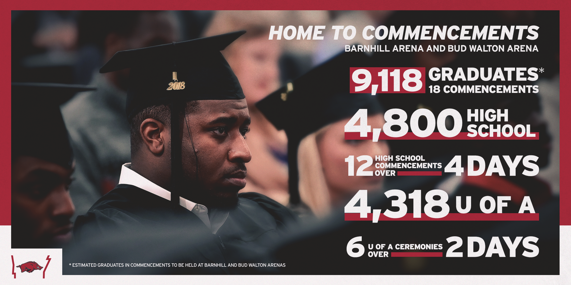 Graduation Destination Arkansas Razorbacks