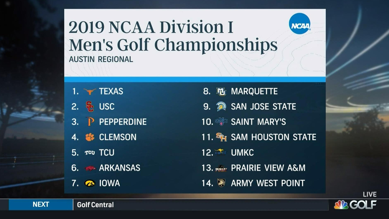 A look Back at SEC Men s Golf Championship Arkansas Razorbacks