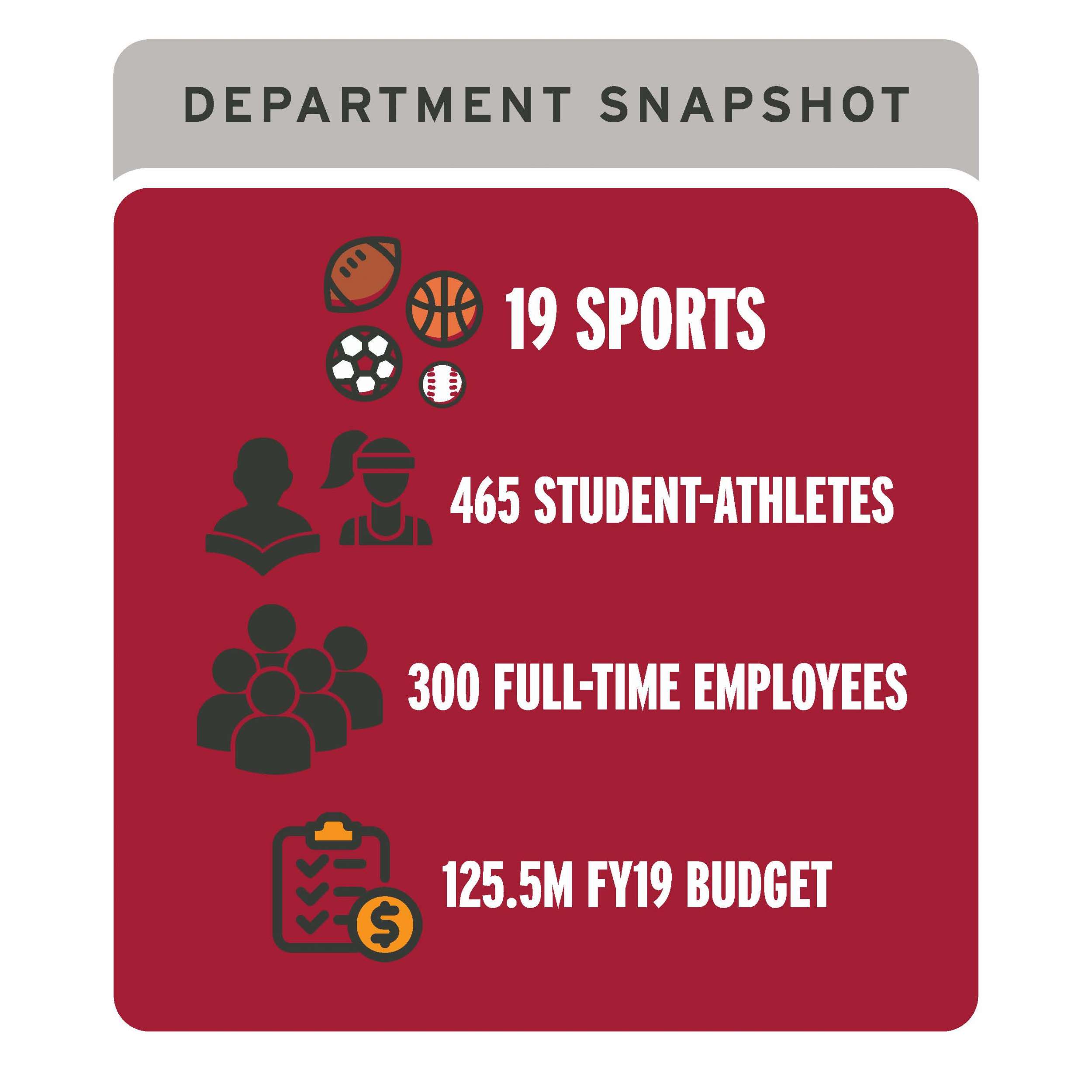 Department Snapshot