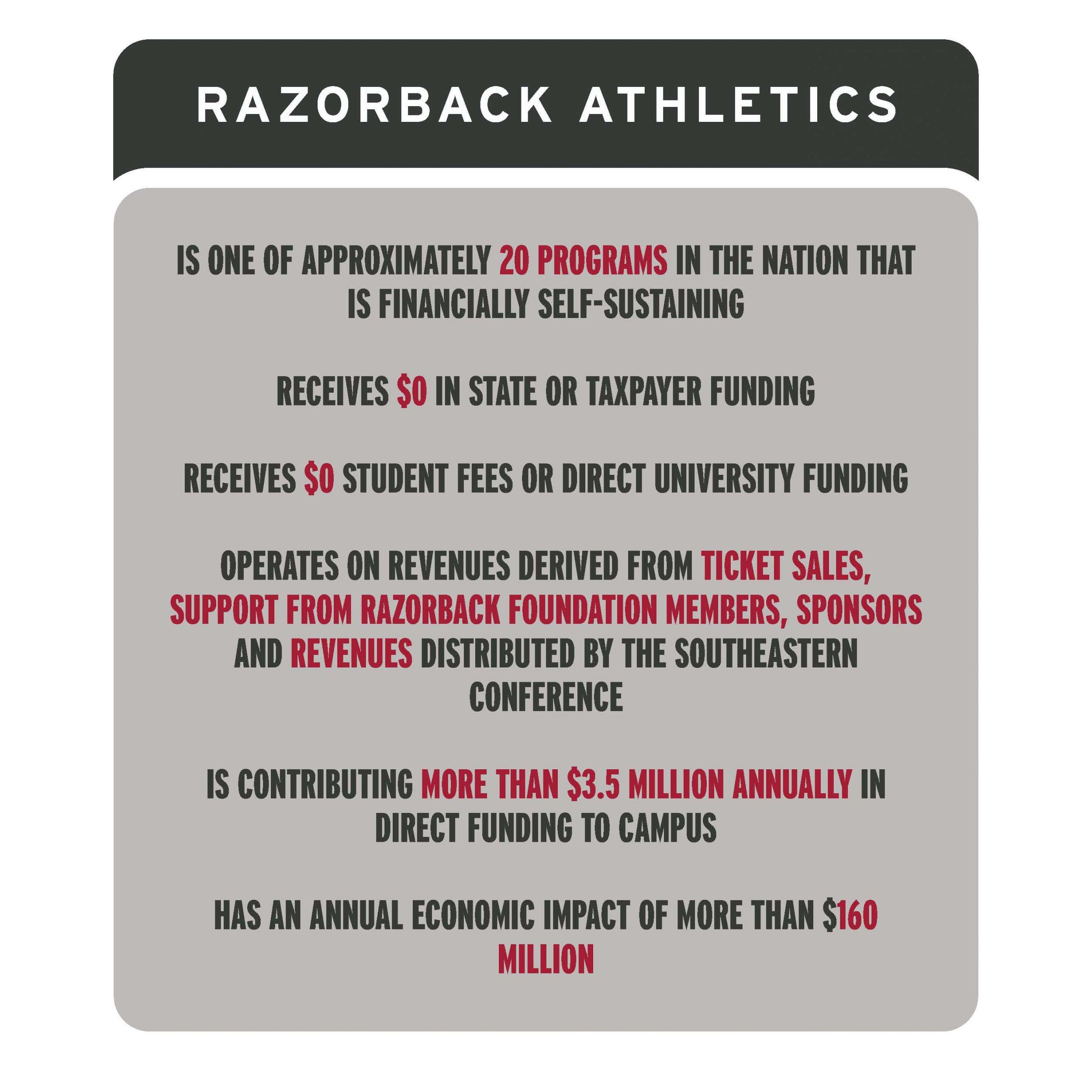 Razorback Athletics