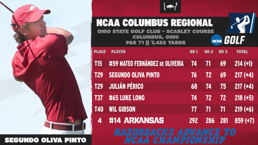 Razorbacks Advance to NCAA Men’s Golf Championship Arkansas Razorbacks